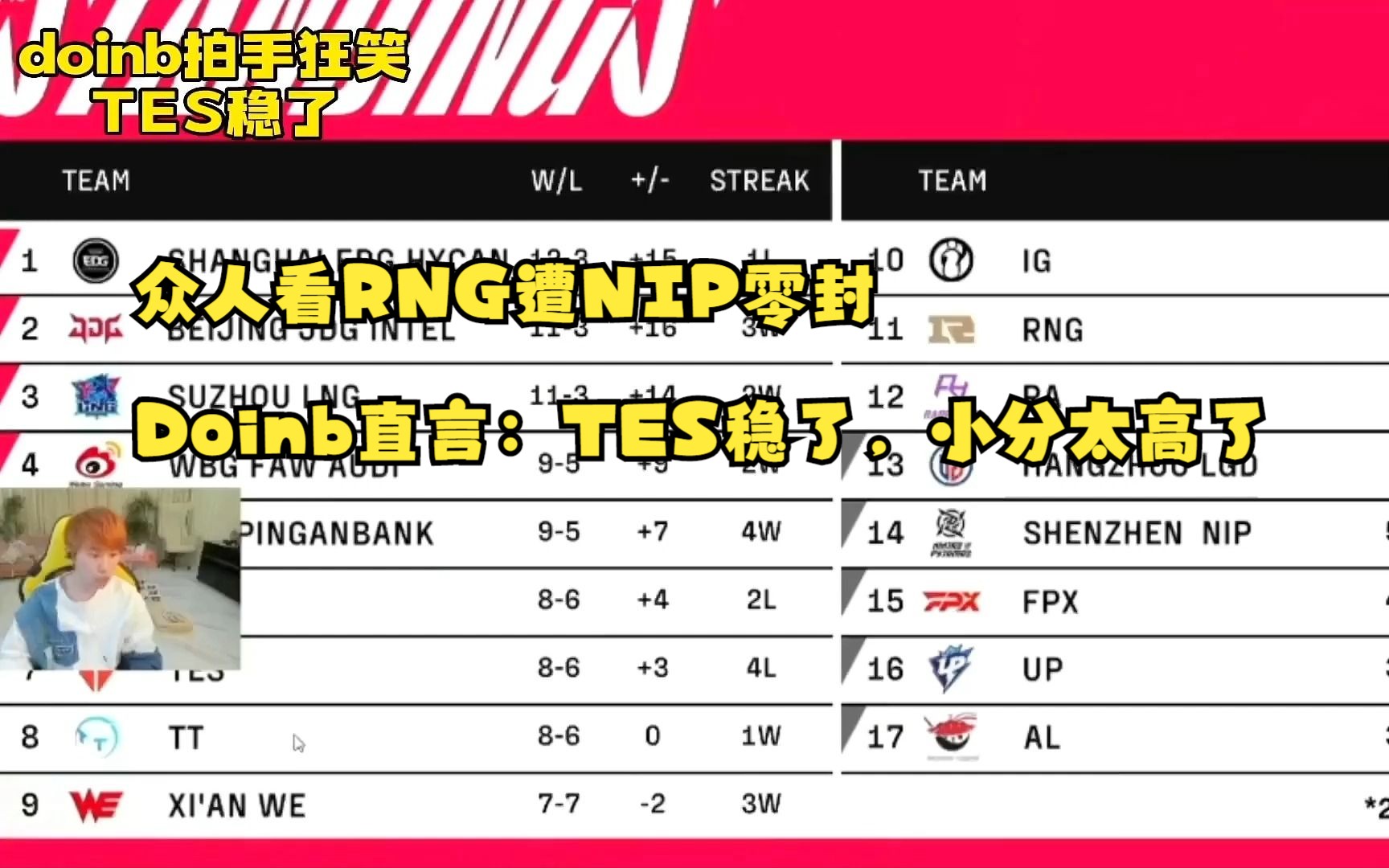 Doinb连续三场比赛得分超过重要助攻，RNG不断突破！的简单介绍